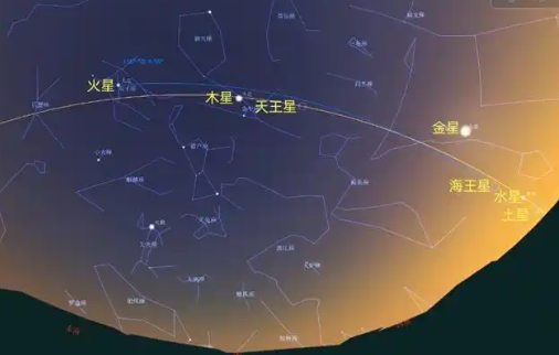 摄影爱好者延时拍摄的七星连珠 这也太美了吧