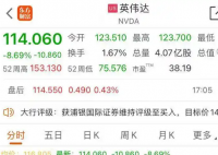 英伟达市值一夜蒸发近2万亿 为什么跌的这么厉害？