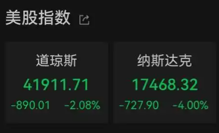 美股不到一个月蒸发4万亿美元 这也太疯狂了