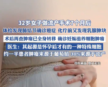 女子做流产手术7个月后查出癌症 这也太悲剧了
