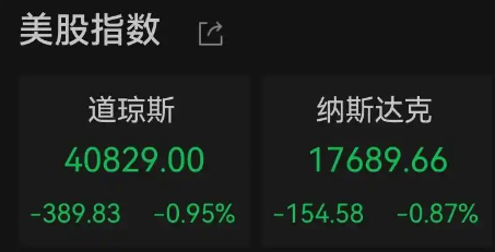 美股集体收跌 芯片股全线走低 究竟是怎么回事？