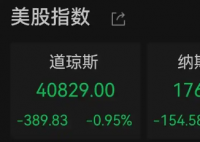 美股集体收跌 芯片股全线走低 究竟是怎么回事？