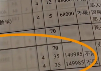 上海一大学学费15万1年 校方:不盈利 这也太贵了吧