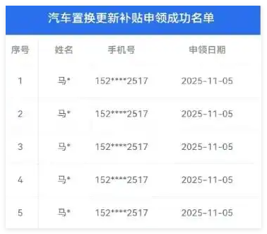 汽车置换补贴券疑被同一人抢到93张 内幕曝光简直太意外了