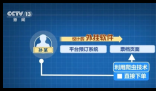 情侣伙同程序员抢票获利近600万 简直太可怕了
